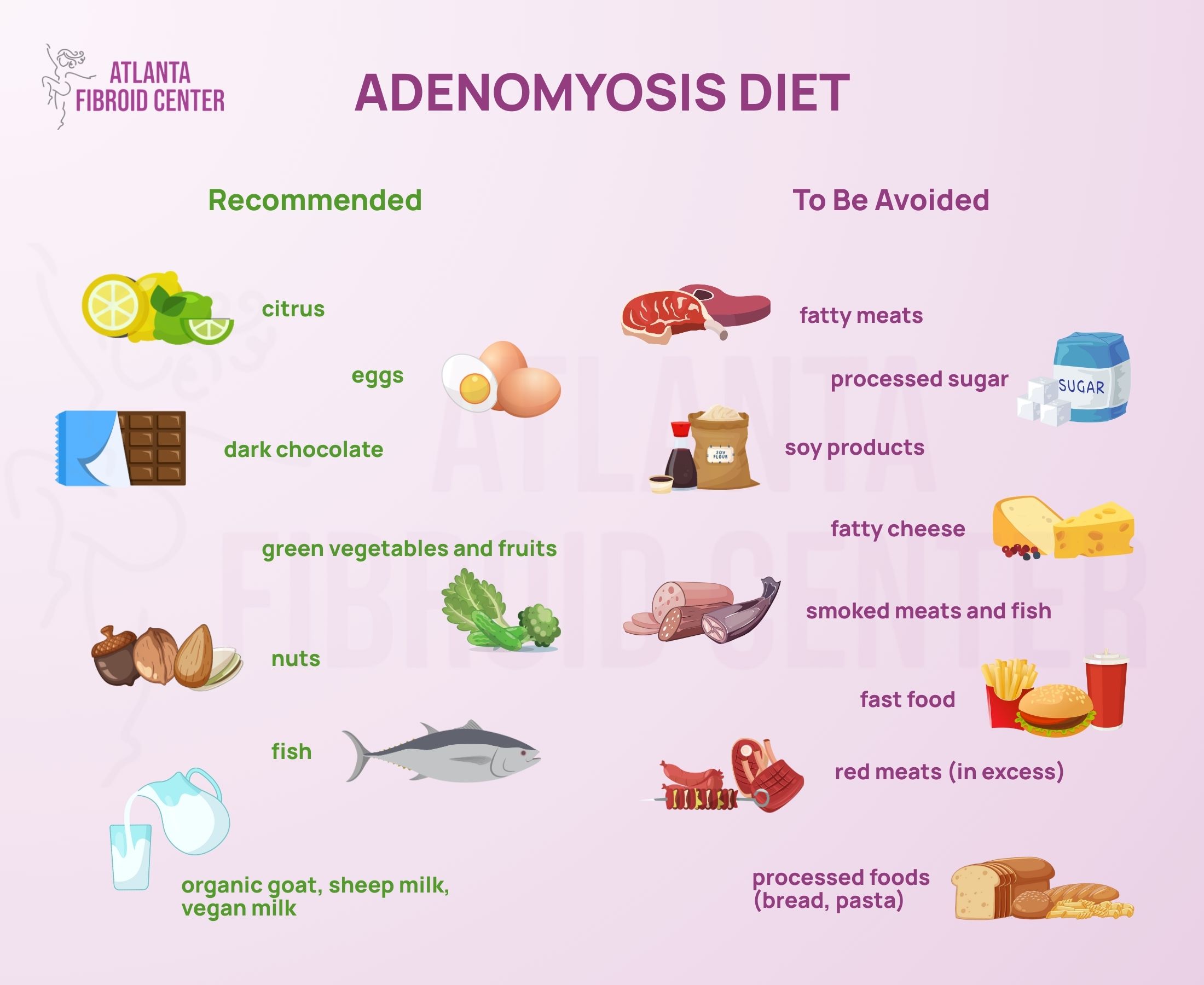 Adenomyosis Diet