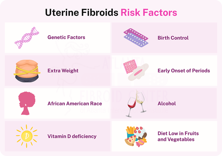 Uterine Fibroids Risk Factors